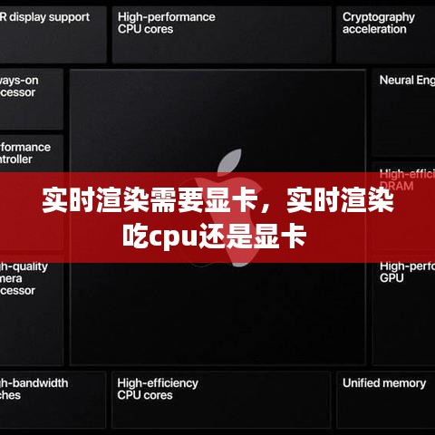 實時渲染需要顯卡，實時渲染吃cpu還是顯卡 