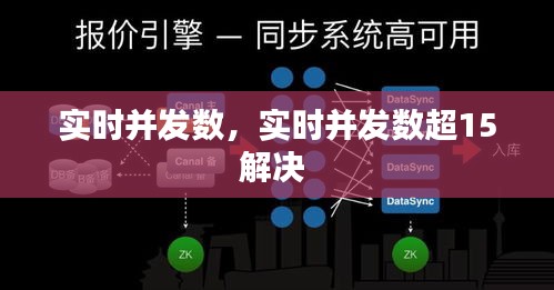 實(shí)時(shí)并發(fā)數(shù)，實(shí)時(shí)并發(fā)數(shù)超15解決 