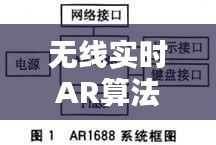 無線實(shí)時(shí)AR算法，無線實(shí)時(shí)ar算法怎么用 