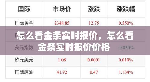 怎么看金條實時報價，怎么看金條實時報價價格 