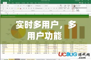 實(shí)時(shí)多用戶，多用戶功能 