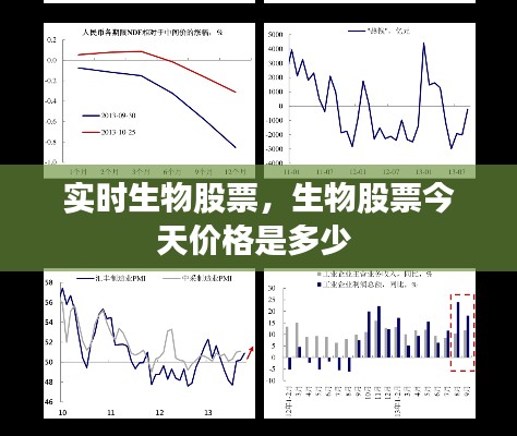 實(shí)時(shí)生物股票，生物股票今天價(jià)格是多少 
