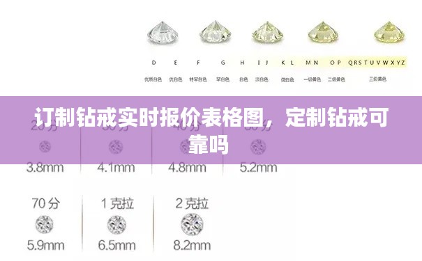 訂制鉆戒實(shí)時(shí)報(bào)價(jià)表格圖，定制鉆戒可靠嗎 
