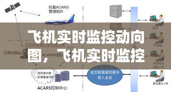 飛機(jī)實(shí)時(shí)監(jiān)控動(dòng)向圖，飛機(jī)實(shí)時(shí)監(jiān)控動(dòng)向圖片 