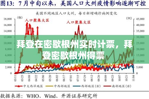 拜登在密歇根州實時計票，拜登密歇根州得票 