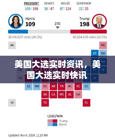 美國(guó)大選實(shí)時(shí)資訊，美國(guó)大選實(shí)時(shí)快訊 