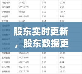 股東實時更新，股東數(shù)據(jù)更新 