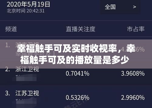 幸福觸手可及實(shí)時(shí)收視率，幸福觸手可及的播放量是多少 
