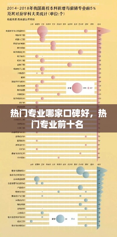 熱門專業(yè)哪家口碑好，熱門專業(yè)前十名 