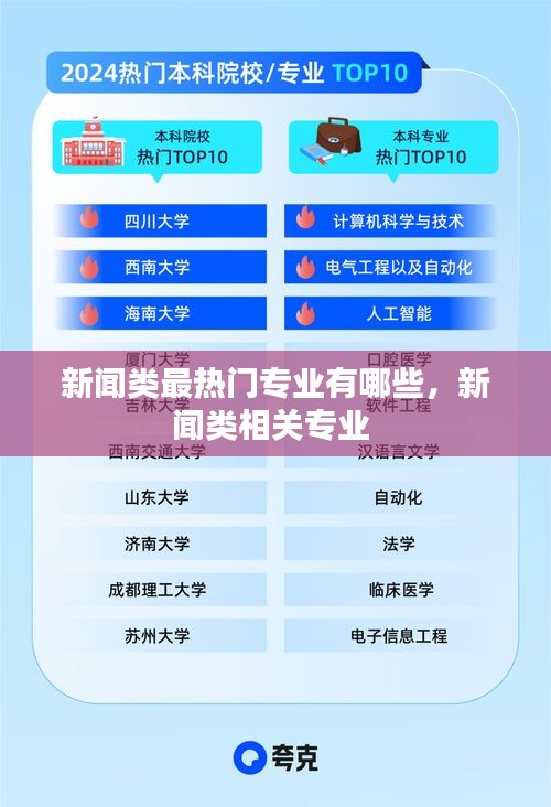新聞?lì)愖顭衢T專業(yè)有哪些，新聞?lì)愊嚓P(guān)專業(yè) 