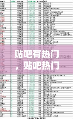 貼吧有熱門，貼吧熱門排序的依據是什么 
