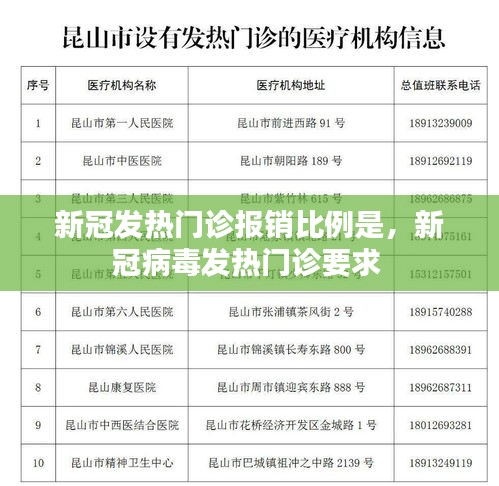 新冠發(fā)熱門診報(bào)銷比例是，新冠病毒發(fā)熱門診要求 