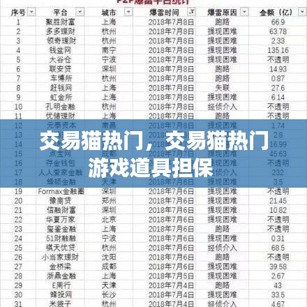 交易貓熱門，交易貓熱門游戲道具擔保 