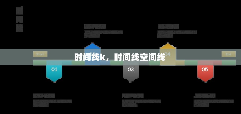 時間線k，時間線空間線 