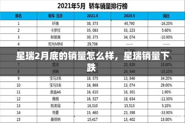 星瑞2月底的銷量怎么樣，星瑞銷量下跌 
