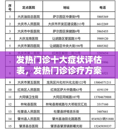 發(fā)熱門診十大癥狀評估表，發(fā)熱門診診療方案 