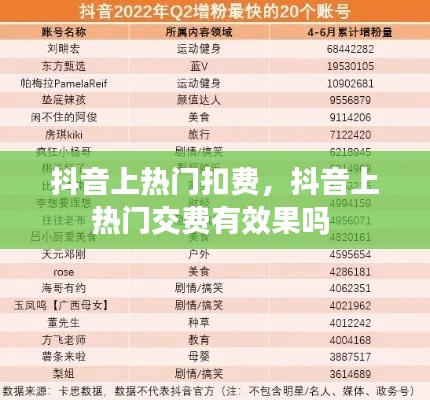 抖音上熱門(mén)扣費(fèi)，抖音上熱門(mén)交費(fèi)有效果嗎 