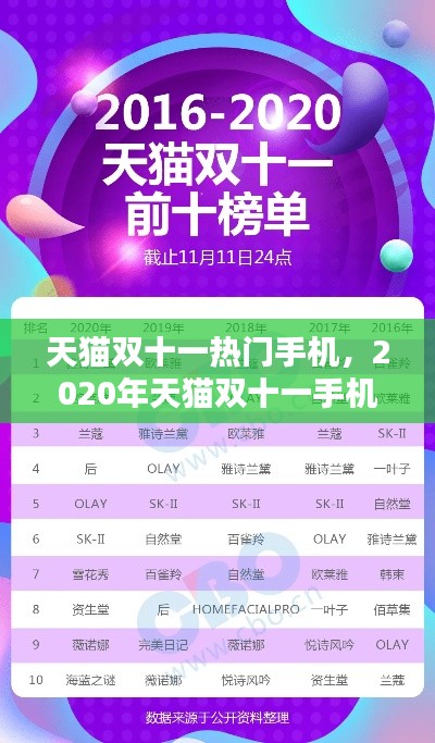 天貓雙十一熱門手機(jī)，2020年天貓雙十一手機(jī)活動(dòng) 