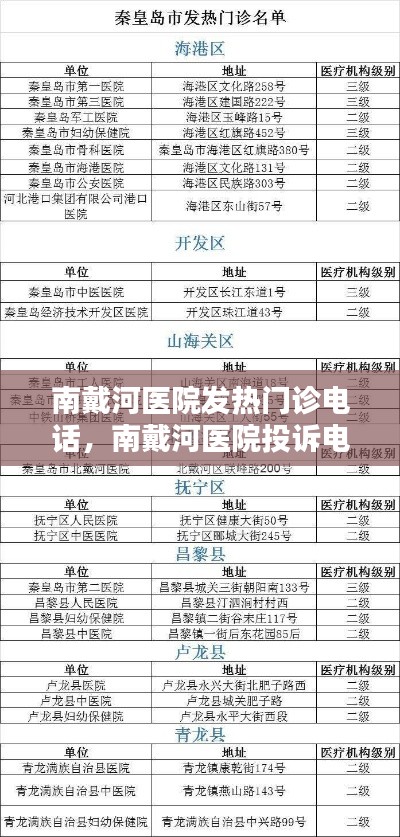 南戴河醫(yī)院發(fā)熱門診電話，南戴河醫(yī)院投訴電話 