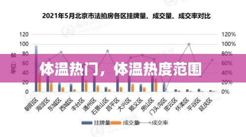 體溫?zé)衢T，體溫?zé)岫确秶?