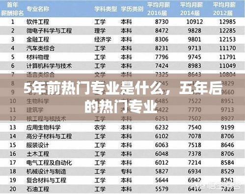 5年前熱門專業(yè)是什么，五年后的熱門專業(yè) 