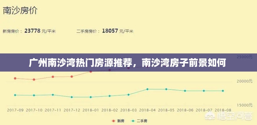 廣州南沙灣熱門房源推薦，南沙灣房子前景如何 