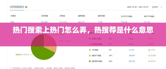 熱門搜索上熱門怎么弄，熱搜薦是什么意思 
