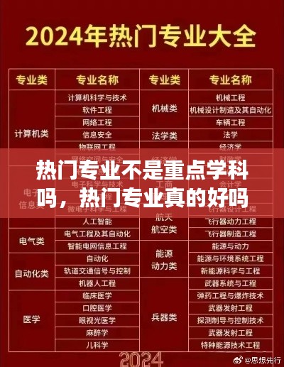 熱門專業(yè)不是重點學科嗎，熱門專業(yè)真的好嗎 