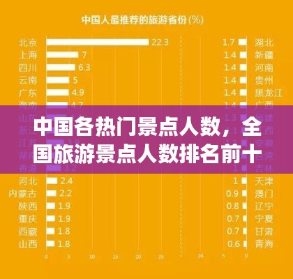 中國各熱門景點人數(shù)，全國旅游景點人數(shù)排名前十 