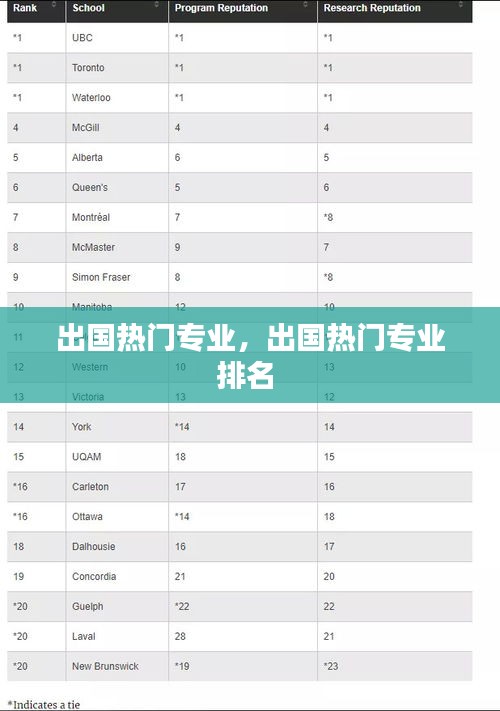 出國熱門專業(yè)，出國熱門專業(yè)排名 