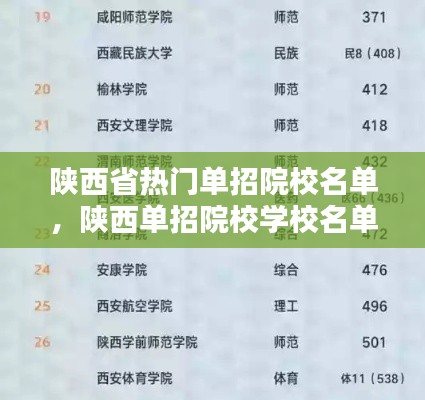 陜西省熱門單招院校名單，陜西單招院校學校名單 