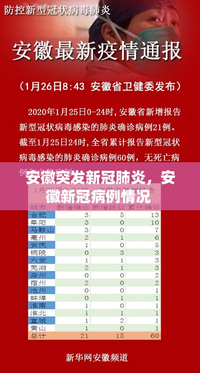 安徽突發(fā)新冠肺炎，安徽新冠病例情況 