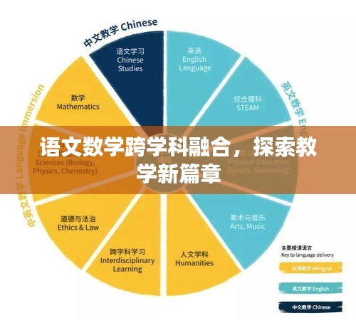 語(yǔ)文數(shù)學(xué)跨學(xué)科融合，探索教學(xué)新篇章
