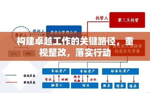 構(gòu)建卓越工作的關(guān)鍵路徑，重視整改，落實行動