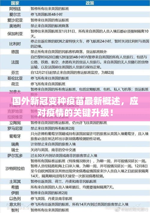 國(guó)外新冠變種疫苗最新概述，應(yīng)對(duì)疫情的關(guān)鍵升級(jí)！