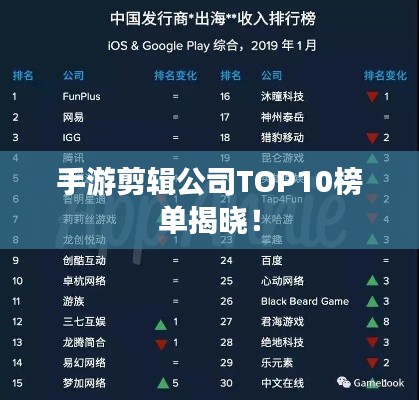 手游剪輯公司TOP10榜單揭曉！