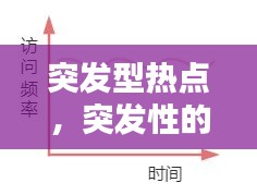 突發(fā)型熱點，突發(fā)性的 