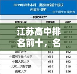 江蘇高中排名前十，名校盤點(diǎn)，不容錯(cuò)過！
