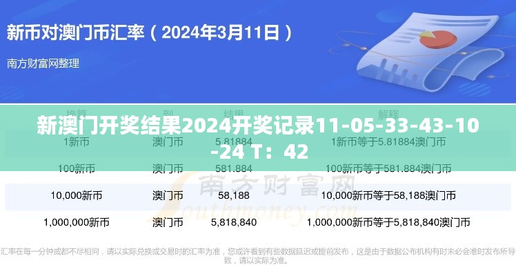新澳門開獎(jiǎng)結(jié)果2024開獎(jiǎng)記錄11-05-33-43-10-24 T：42