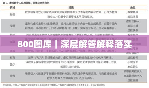 800圖庫｜深層解答解釋落實