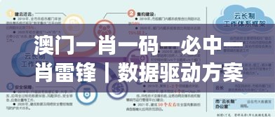 澳門一肖一碼一必中一肖雷鋒｜數(shù)據(jù)驅(qū)動方案實(shí)施
