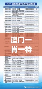 澳門一肖一特100精準(zhǔn)免費(fèi)｜具體操作步驟指導(dǎo)