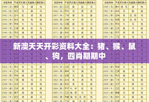 新澳天天開彩資料大全：豬、猴、鼠、狗，四肖期期中