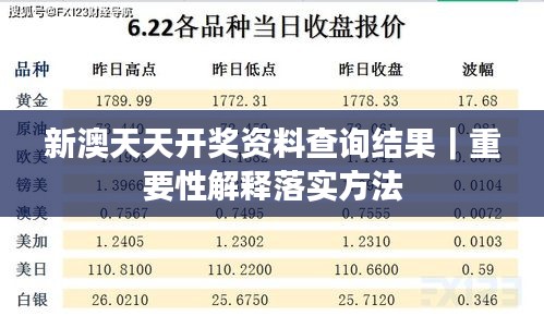 新澳天天開獎資料查詢結(jié)果｜重要性解釋落實方法