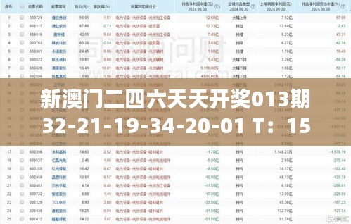 新澳門二四六天天開獎(jiǎng)013期32-21-19-34-20-01 T：15