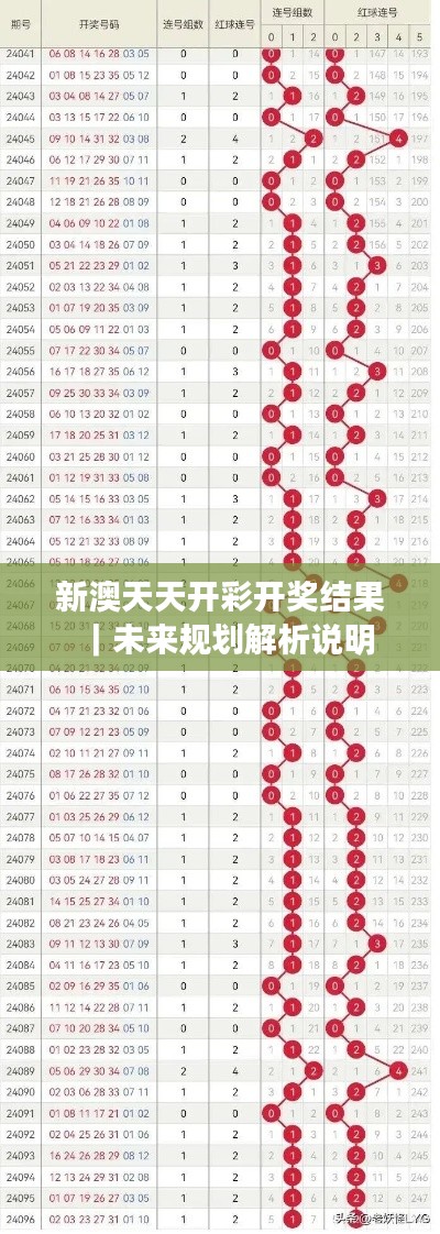 新澳天天開彩開獎結果｜未來規(guī)劃解析說明