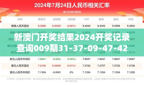 新澳門開獎(jiǎng)結(jié)果2024開獎(jiǎng)記錄查詢009期31-37-09-47-42-11 T：16