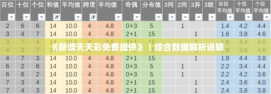 《新澳天天彩免費(fèi)提供》｜綜合數(shù)據(jù)解析說(shuō)明