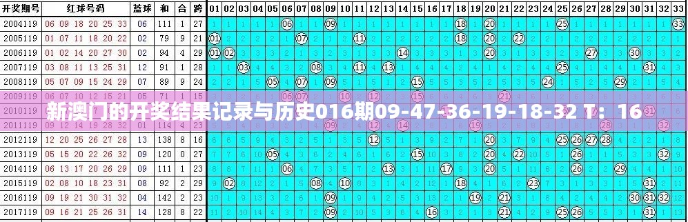 新澳門的開獎結(jié)果記錄與歷史016期09-47-36-19-18-32 T：16