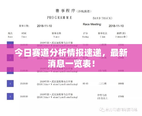 今日賽道分析情報速遞，最新消息一覽表！